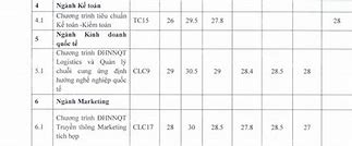 Điểm Chuẩn Ngoại Thương 2024 Phương Thức 3