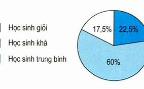 Học Sinh Khá Trên Bao Nhiêu Điểm