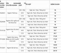 Học Viện Báo Chí Và Tuyên Truyền Điểm Chuẩn 2025