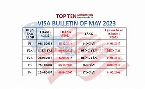 Lịch Visa Tháng 5/2022