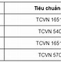 Tiêu Chuẩn Thi Công Và Nghiệm Thu Gỗ